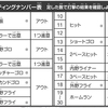 【パワプロえんぴつ】1ゲームで100回以上振らなきゃいけない鉛筆ゲームがあるらしい