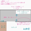 【計画】土間収納のある玄関