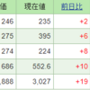 今週の含み損益（6月4週目）