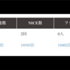 写真ACで100枚の写真が審査を通過、ランキングを公開