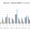 2024年2月の配当金・分配金収入