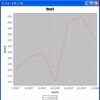 JFreeChartでTimeSeriesChartを書いてみた