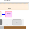 キッチンの真ん中にした床下点検口は失敗だった話