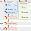 Sambaサーバーの設定でハマったポイント等のまとめ