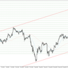 USD/JPY 2022-09-17 weekly review