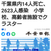 【新型コロナ詳報】千葉県内14人死亡、2623人感染　小学校、高齢者施設でクラスター（千葉日報オンライン） - Yahoo!ニュース