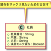 データ設計と向き合う