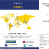 合成ゴム市場の産業洞察、シェア、成長、サイズ概要、2023-2033年の予測