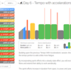 WEEK2となったFTP Booster（その13）2Week-Day 6 - Tempo with accelerations #2