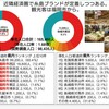 データと理論の組合せの事例、続編