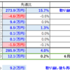 【2025/06/14】今週の資産状況～目標値を上回ってウキウキ♪～
