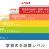 楽に速く目標を達成する方法