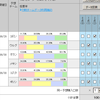 ワールドカップ totoGOAL3 第704回の投票率データと予想