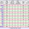 DXCC100出来ました