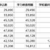 中３最後の北辰テスト、受けない公立生はどれくらいいるのか