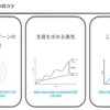 #技育祭 「400人以上の...若手エンジニアが成長するコツ」の動画が公開されたので、口頭で回答したことのいくつかをこちらにも記載しておきます