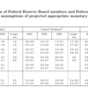 2023年3月米雇用統計　+23.6万人　失業率3.5%　平均時給+4.2％前年比（さ）