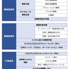 コンサル案件の種別一覧と内容