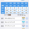 S7反省会(メガバンギ供養)