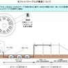 ドコモにイライラ。ドコモ光回線の解約の電話で1時間超え。光ファイバーケーブルの劣化・耐用年数について