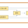 部下から、出社拒否されたお話　～心理学的観点からの考察～