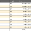 2014ＰＯＧは惨敗既に確定(-_-;