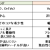 ツインギターバンドを結成する4つのメリット