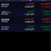 2014/04/22結果 +23,150