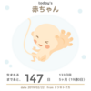 妊娠19週1日