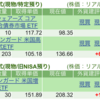 保有銘柄について(2025年7月24日)