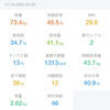 2024/11/14リワーク・訪問看護・ダイエット