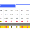 初めてのtoto（100円BIG）は…