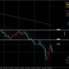 GBPUSD ポンドドル 2022/10/10(月)～ 考察及び戦略