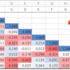 Excel分析ツールの相関で相関行列を作成したら全セルに値を埋めたくなったのでやってみた