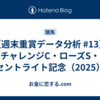 【週末重賞データ分析 #13】チャレンジC・ローズS・セントライト記念（2025）