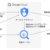 Looker Studio→BigQuery→Google SheetsにおけるPermission deniedの対処方法