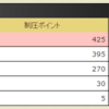 【W24/25】 4期序盤戦