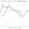 【コ】新型コロナウイルスワクチン（ファイザー）3回目を接種したあとの体調（副反応）について