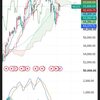 日経225　8月7日チャート解説　