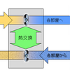 なんちゃってセントラル空調