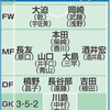 ◯日本代表◯スポ新、サッカー誌の西野ジャパン早すぎる予想布陣