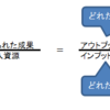 ビジネスが加速する！成功の７ステップ