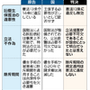 強制不妊訴訟をめぐる主な争点