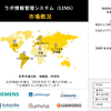 臨床検査情報管理システム産業シェア、規模、概要 - 2023-2035年予測