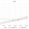 棋力順調向上中