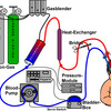 じじぃの「ECMO（体外式膜型人工肺）・テルモメディカルプラネックス！知られざるガリバー」