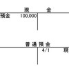 主要簿と補助簿、転記の仕方