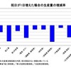 【もう虚飾の大本営発表をやめてほしい】