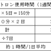 高電位治療器ヘルストロンは高血圧改善に効果有り（エピローグ）