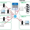 ドコモ・仙台放送・ソニービジネスソリューション、5Gを活用した映像のリアルタイムクラウド編集・中継に成功